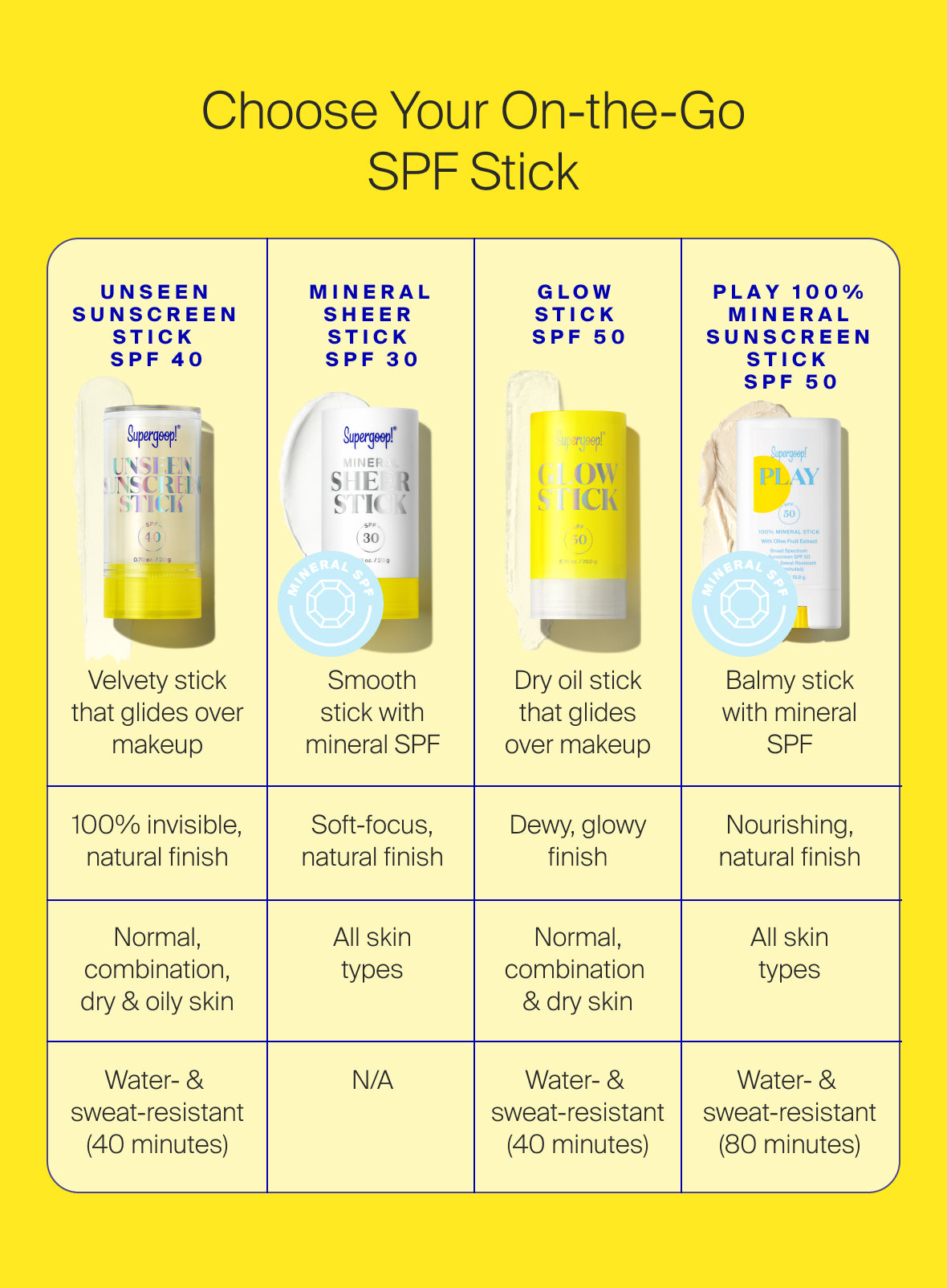 Unseen Sunscreen Stick SPF 40 - Image 10