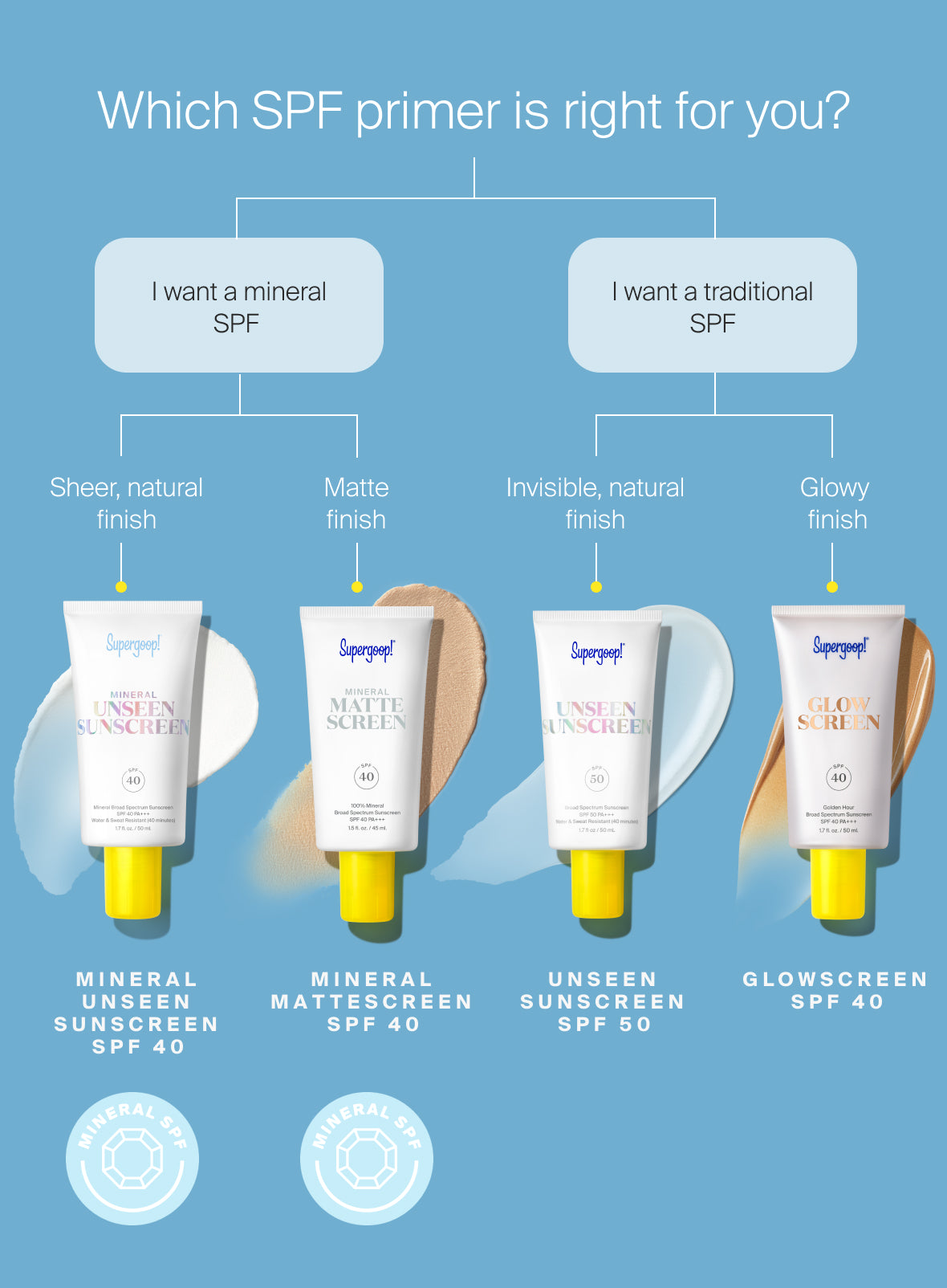 Mineral Mattescreen SPF 40 - Image 8